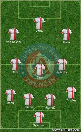 AS Trencin Formation 2015