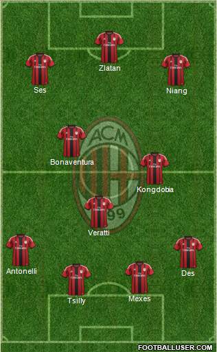 A.C. Milan Formation 2015