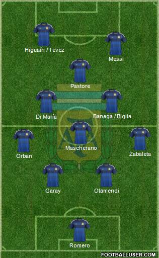 Argentina Formation 2015
