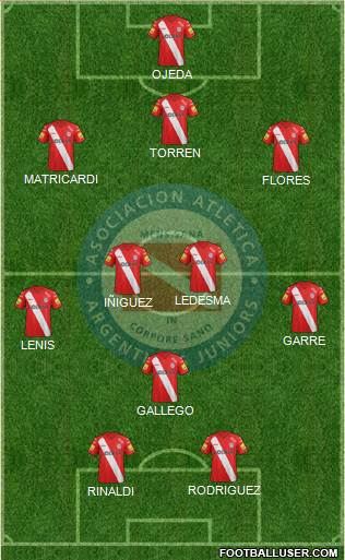 Argentinos Juniors Formation 2015