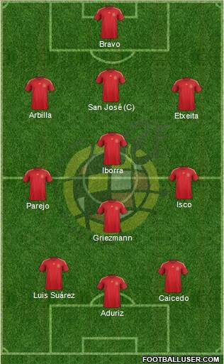 Spain Formation 2015