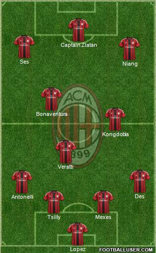 A.C. Milan Formation 2015