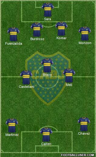 Boca Juniors Formation 2015