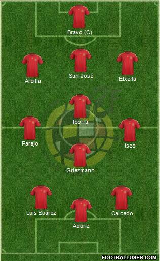 Spain Formation 2015