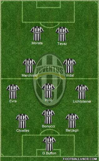 Juventus Formation 2015