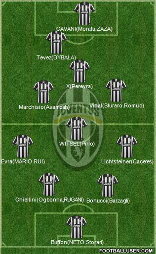 Juventus Formation 2015