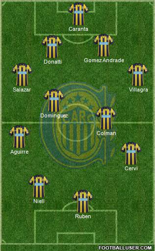 Rosario Central Formation 2015