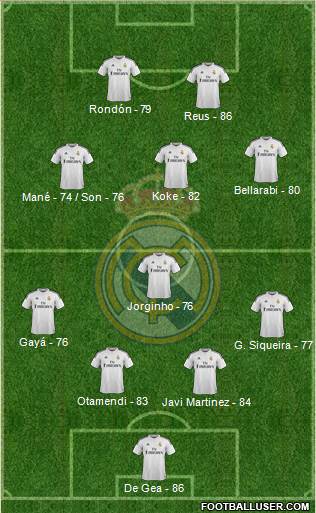 Real Madrid C.F. Formation 2015