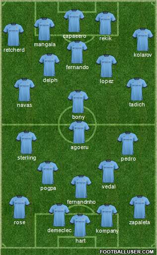 Manchester City Formation 2015