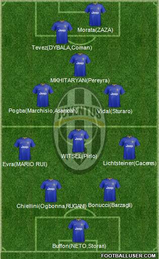 Juventus Formation 2015