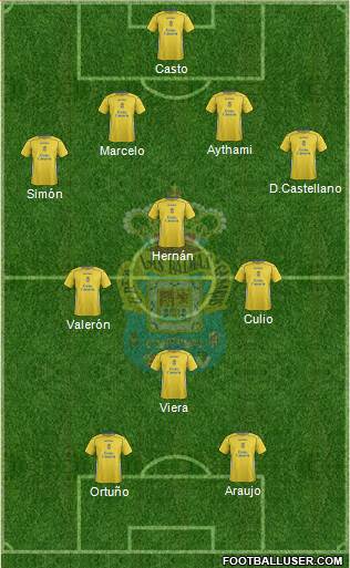 U.D. Las Palmas S.A.D. Formation 2015