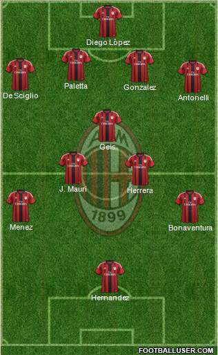 A.C. Milan Formation 2015