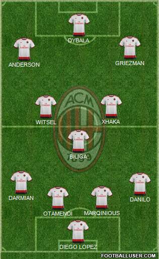 A.C. Milan Formation 2015