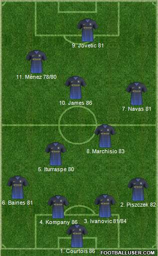 Manchester City Formation 2015