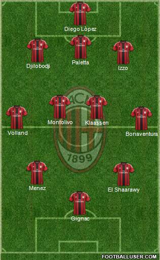 A.C. Milan Formation 2015