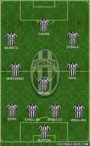 Juventus Formation 2015