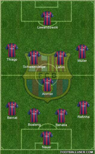 F.C. Barcelona Formation 2015