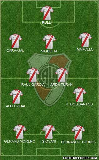 River Plate Formation 2015