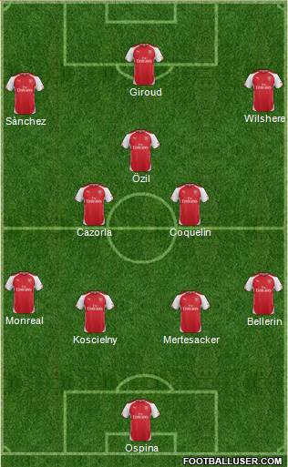 Arsenal Formation 2015