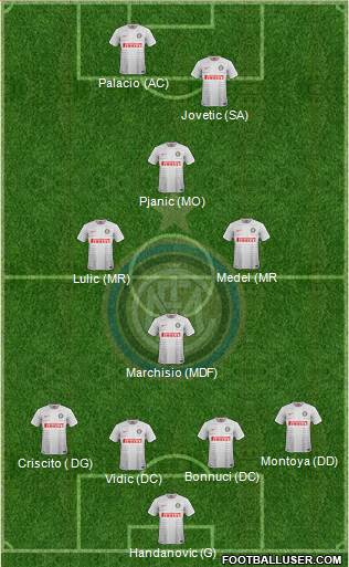 F.C. Internazionale Formation 2015