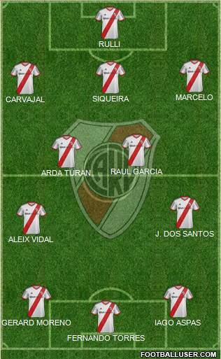 River Plate Formation 2015