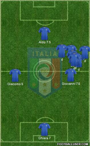 Italy Formation 2015