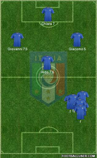 Italy Formation 2015