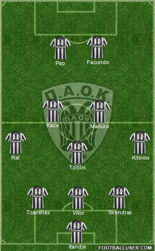 AS PAOK Salonika Formation 2015