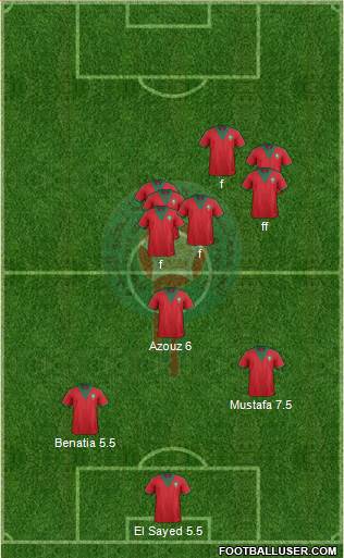 Morocco Formation 2015