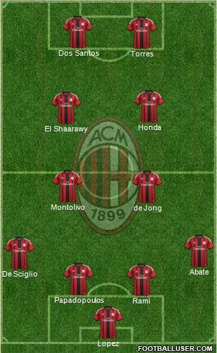 A.C. Milan Formation 2015