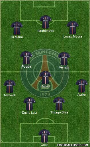 Paris Saint-Germain Formation 2015