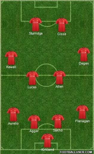 Liverpool Formation 2015