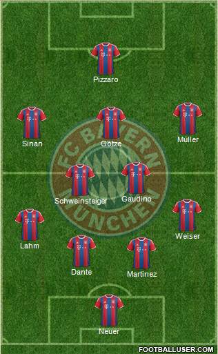 FC Bayern München Formation 2015