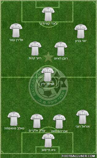 Maccabi Haifa Formation 2015