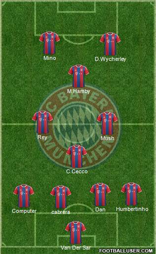 FC Bayern München Formation 2015