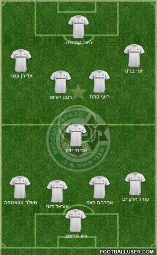 Maccabi Haifa Formation 2015