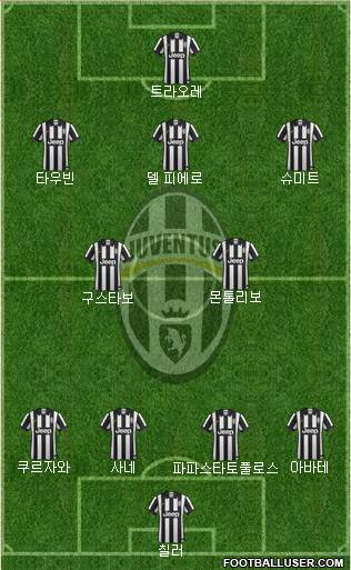 Juventus Formation 2015