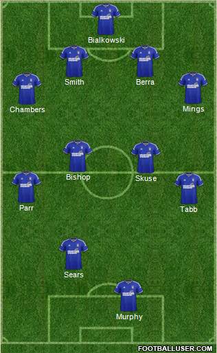 Ipswich Town Formation 2015
