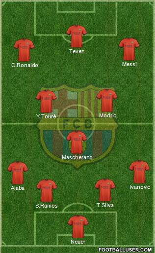 F.C. Barcelona Formation 2015
