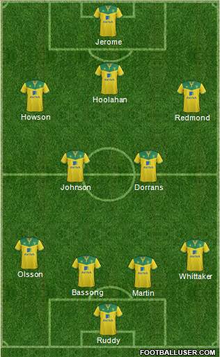 Norwich City Formation 2015