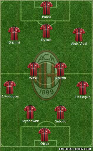 A.C. Milan Formation 2015