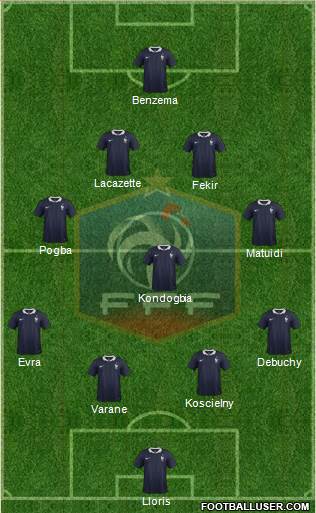 France Formation 2015