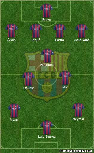 F.C. Barcelona Formation 2015