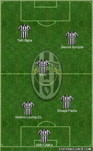 Juventus Formation 2015