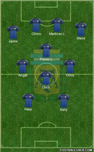 Argentina Formation 2015