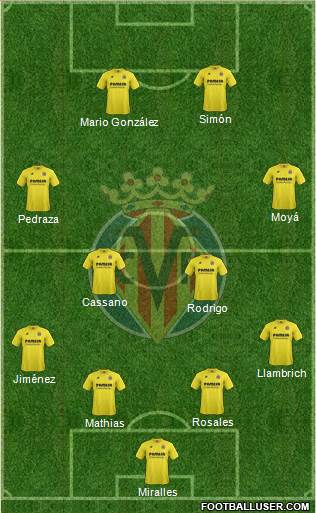 Villarreal C.F., S.A.D. Formation 2015