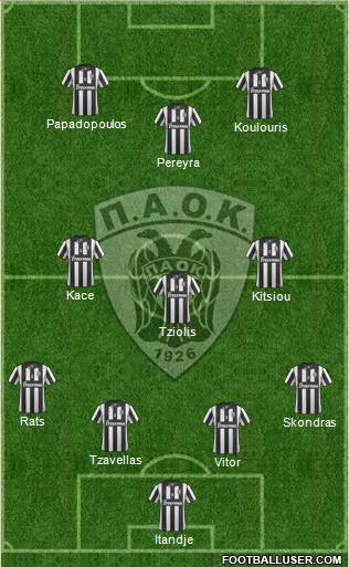 AS PAOK Salonika Formation 2015