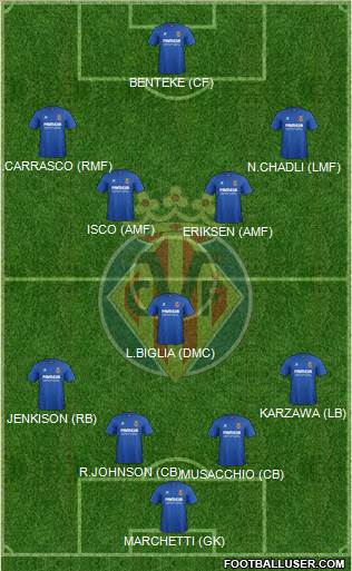 Villarreal C.F., S.A.D. Formation 2015