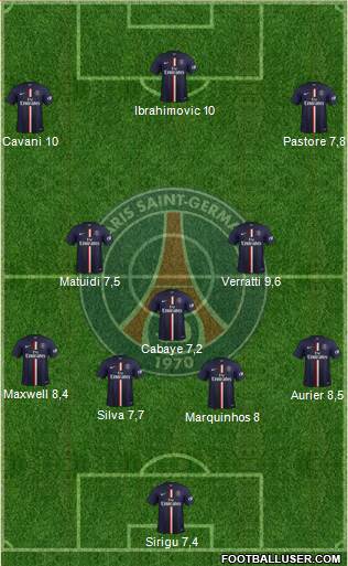 Paris Saint-Germain Formation 2015