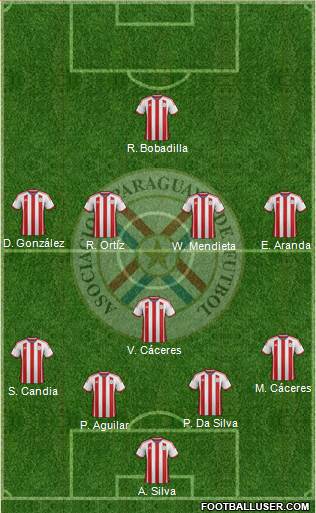 Paraguay Formation 2015